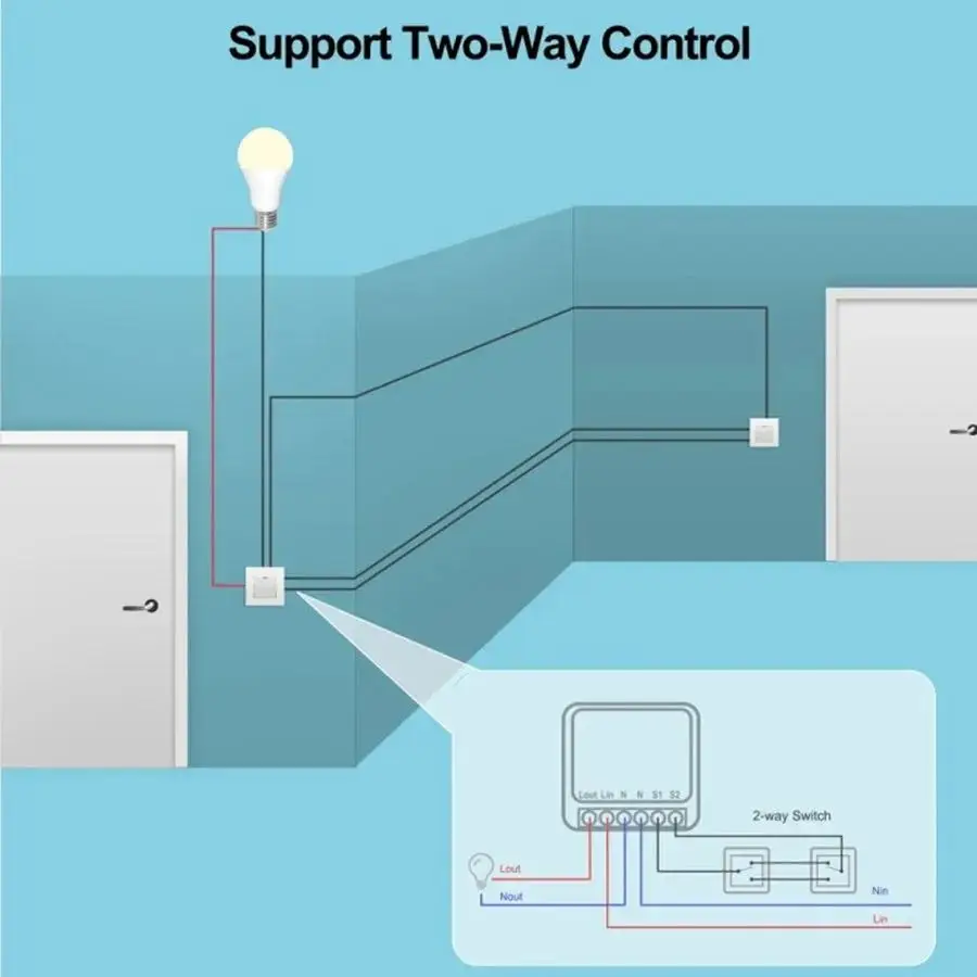 جهاز استقبال ذكي صغير RF433MHz - مراجعة Diy Home Automation System وسعره
