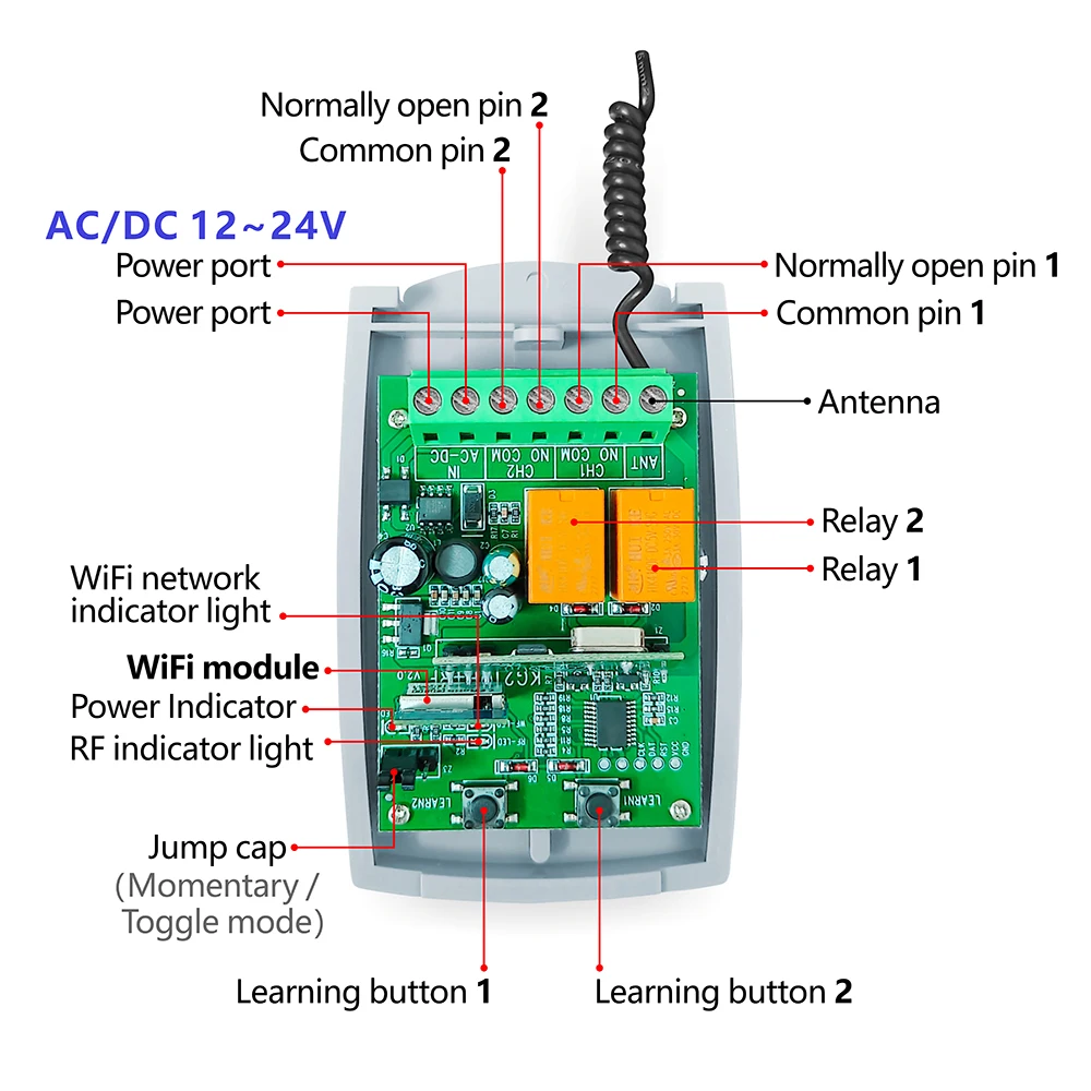 مفتاح ذكي واي فاي RF لفتح باب  - مراجعة Diy Home Automation System وسعره