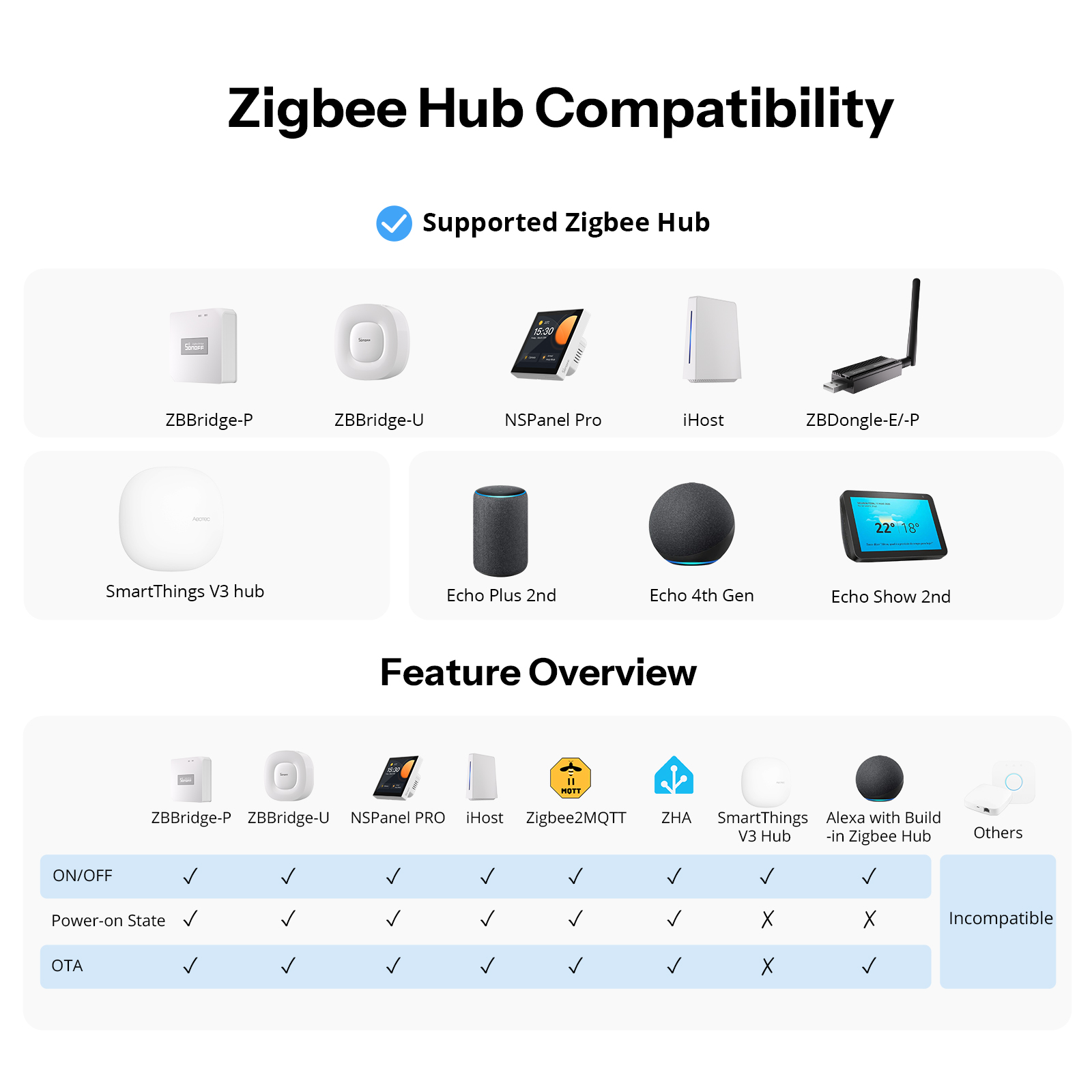 SONOFF Orb-ZBW1L Zigbee Smart  - مراجعة Sonoff Basic Switch وسعره