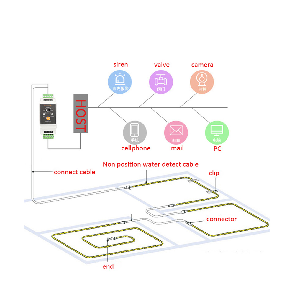 كاشف تسرب المياه السلكية مع كا - مراجعة Water Leak Detector Wired وسعره
