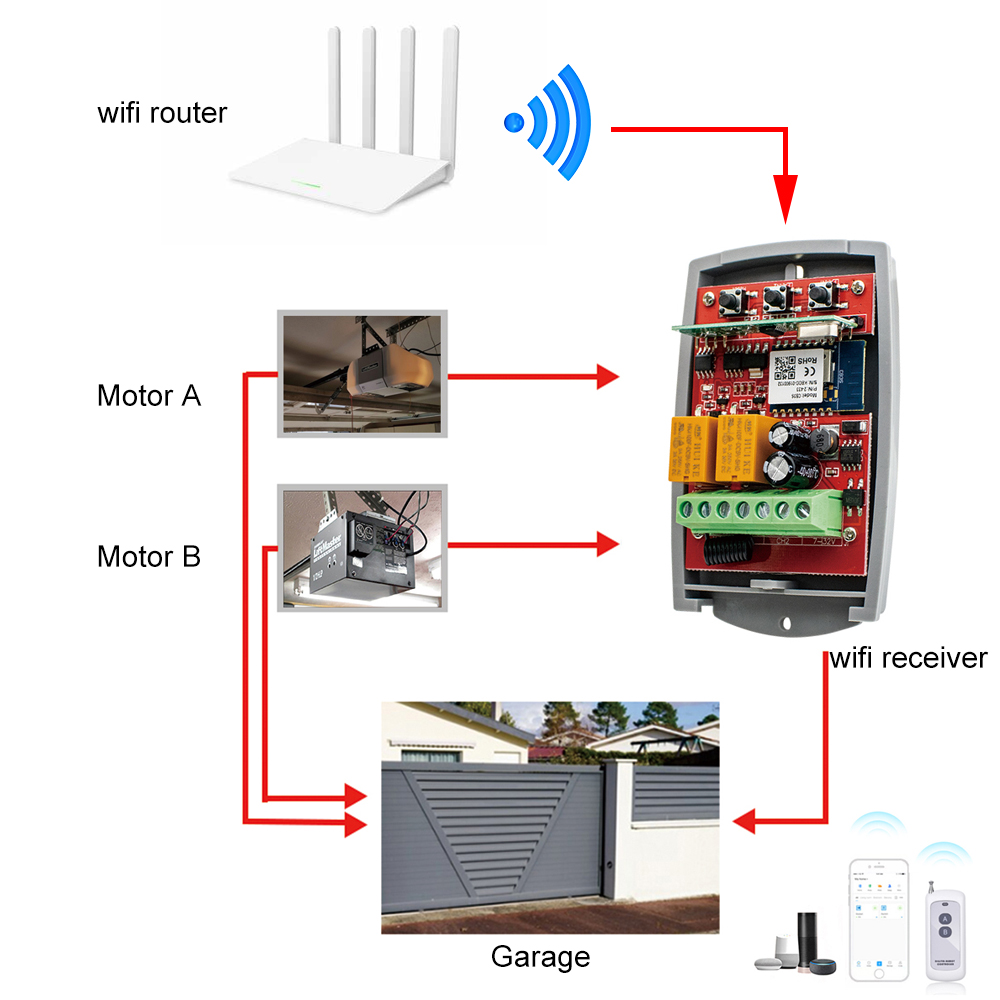 لاسلكي السيارات بوابة التحكم ، - مراجعة 433Mhz Receiver Module وسعره