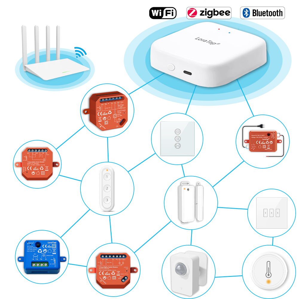 تويا الذكية متعددة الأوضاع Zig - مراجعة Diy Home Automation Hub وسعره