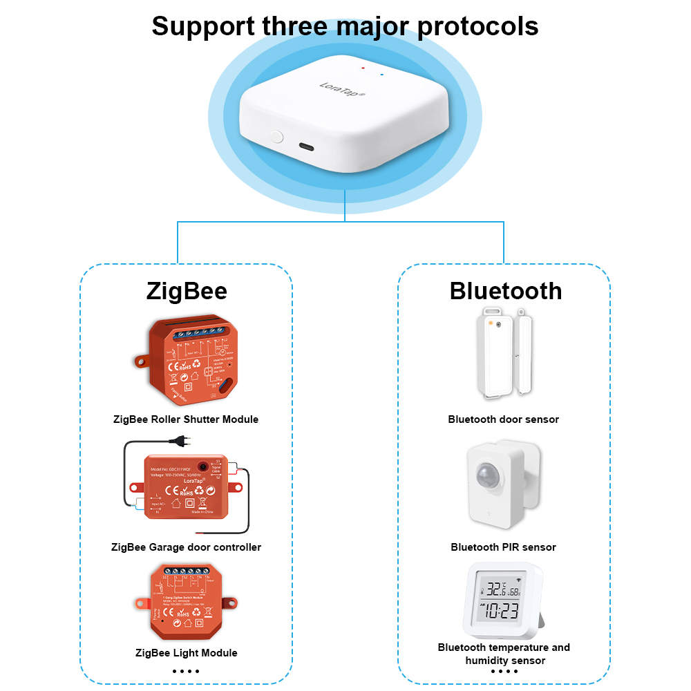 تويا الذكية متعددة الأوضاع Zig - مراجعة Diy Home Automation Hub وسعره