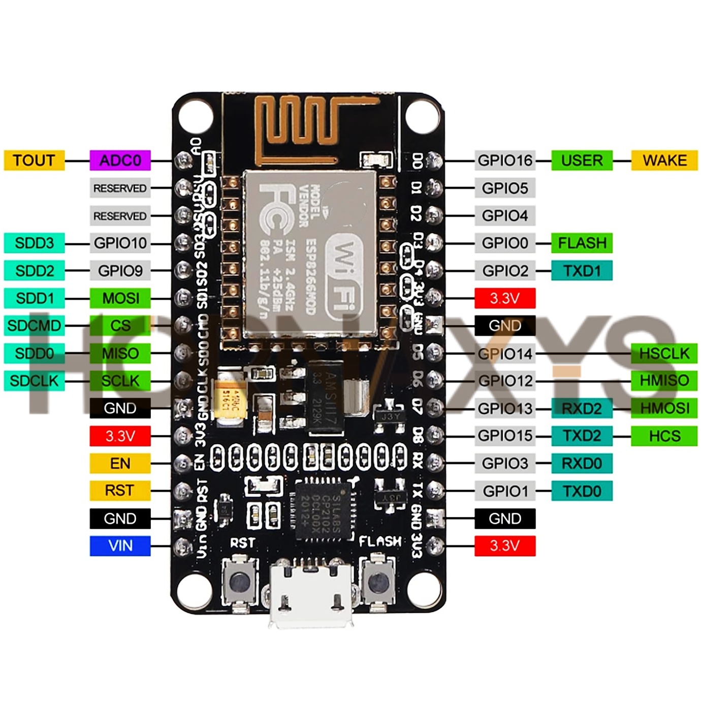 1-10 قطعة/وحدة لاسلكية CP2102  - مراجعة Esp8266 Nodemcu Board وسعره