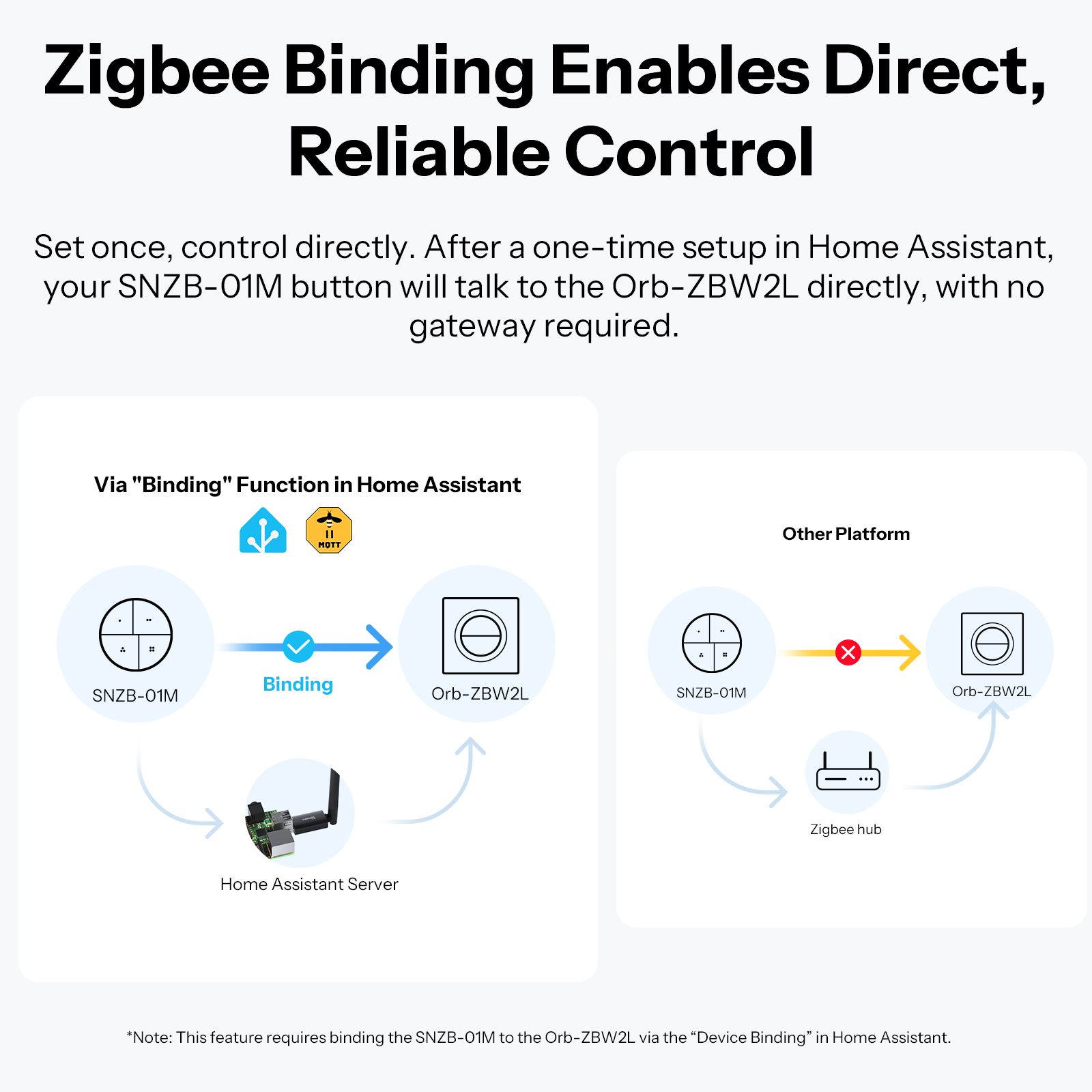 SONOFF Orb-ZBW2L Zigbee 2-Gang - مراجعة Sonoff Basic Switch وسعره